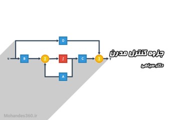 جزوه کنترل مدرن - دکتر سیاهی