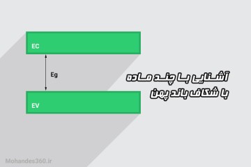 آشنایی با چند ماده با شکاف باند پهن