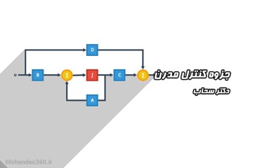جزوه کامل کنترل مدرن - دکتر سحاب