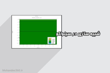 شبیه سازی مقاله A thin layer of Carbon Nano Tube (CNT) as semi-transparent charge collector that improve the performance of the GaAs Solar Cell با سیلواکو