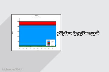 شبیه سازی مقاله Design and evaluation of ARC less InGaP/AlGaInP DJ solar cell