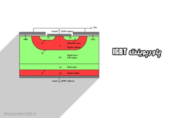 فایل پاورپوینت ارائه کلاسی IGBT) Insulated gate bipolar transistor)