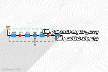 سمینار کلاسی بررسی تقویت کننده های LNA برای باند فرکانسی ISM
