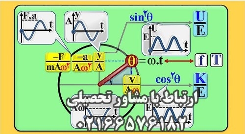 فیزیک دوازدهم حرف آخر